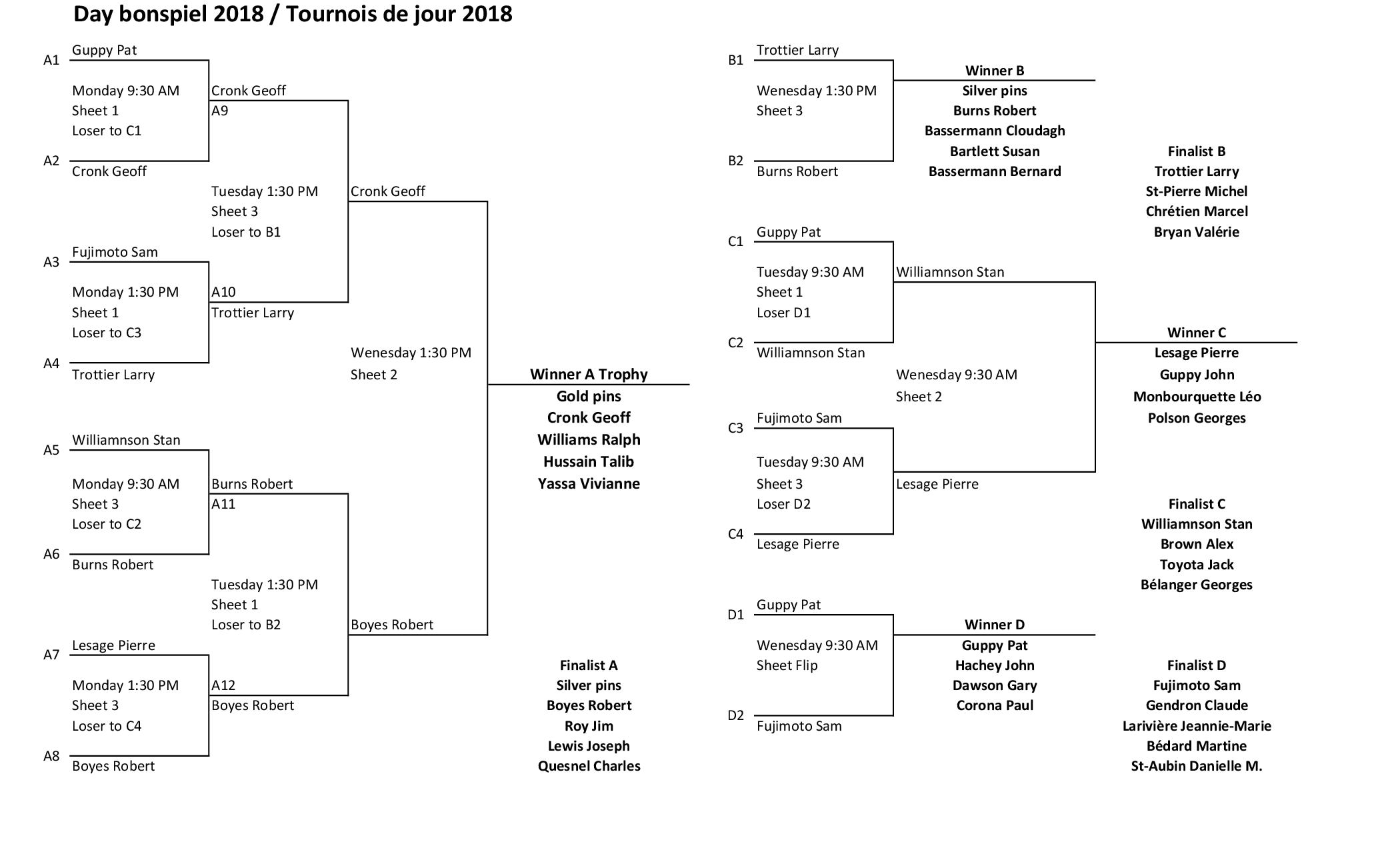 Day spiel result 2018