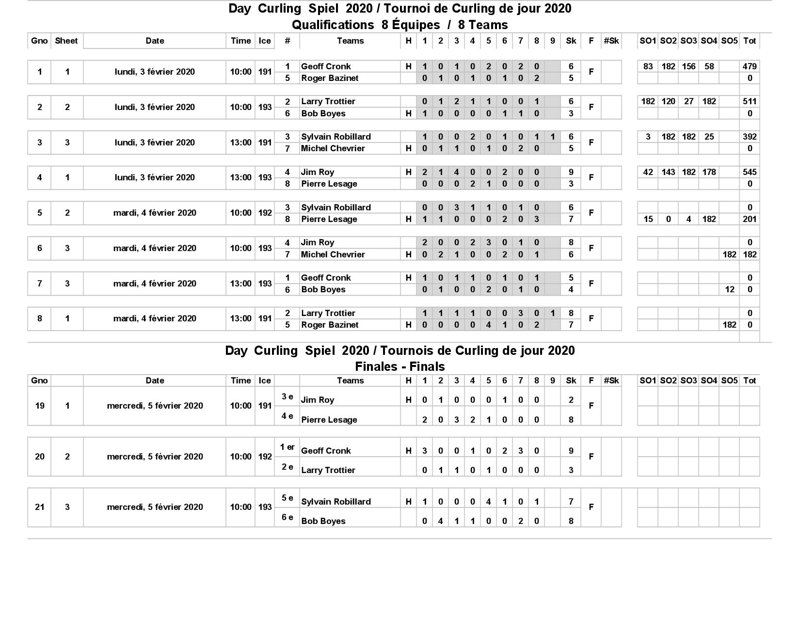 Final Results Bonspiel