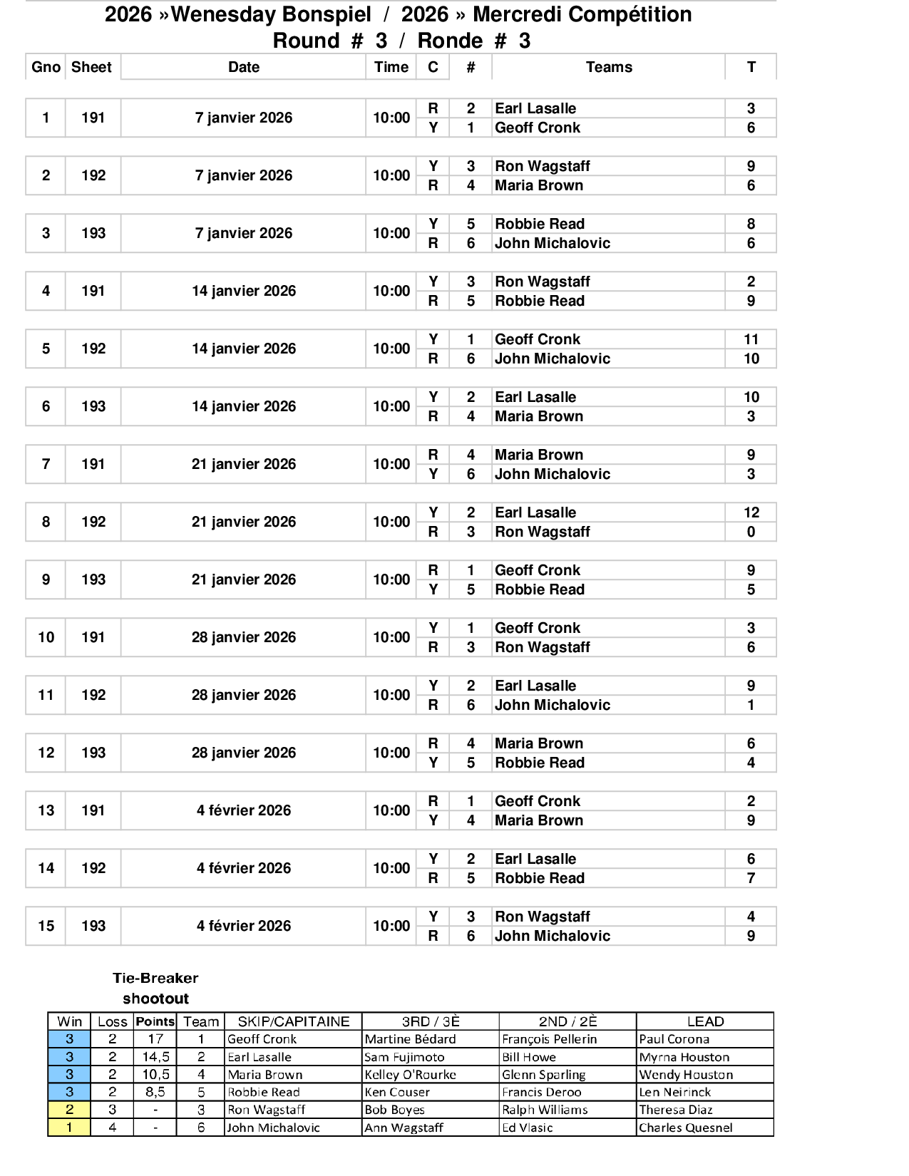 2026 scores round 3 final