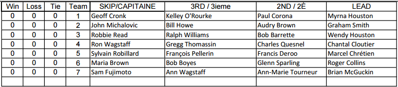 Teams v2